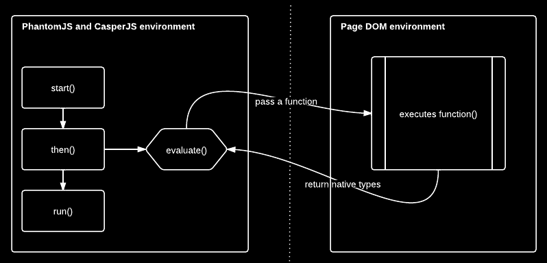 The casper module — CasperJS 1.1.0-DEV documentation